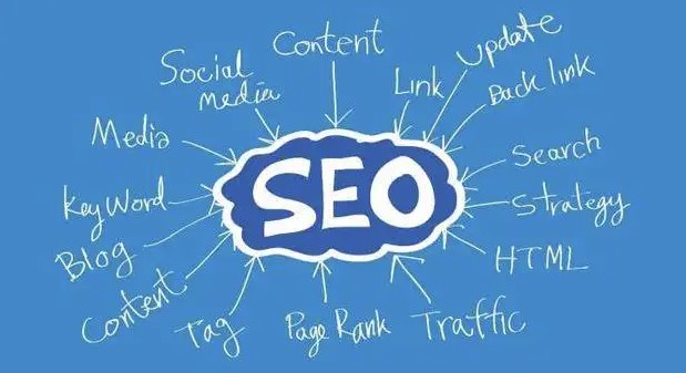 SEO優化排名具體應該怎么做
