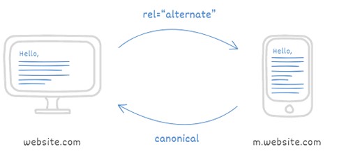 rel=alternate是什么標簽-有什么用