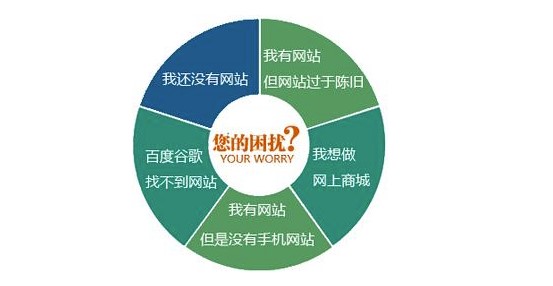 建一個SEO練習網站需要準備些什么？