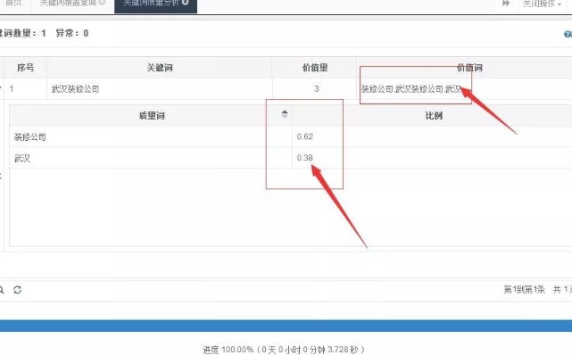 新網站怎么優化才能超過老站排名