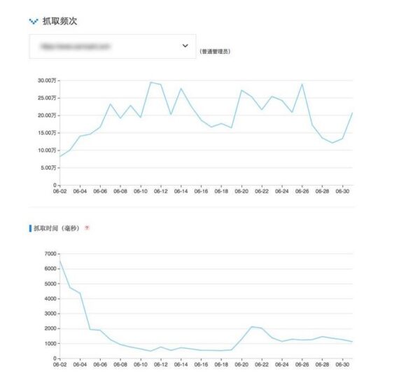 百度蜘蛛會給不同網站不同的抓取配額嗎？-愛分享導航