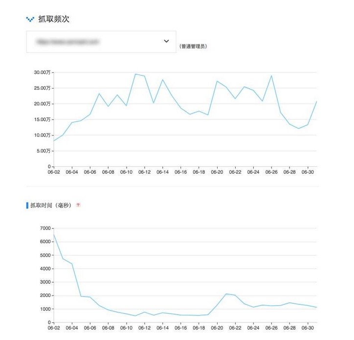百度蜘蛛會給不同網站不同的抓取配額嗎？