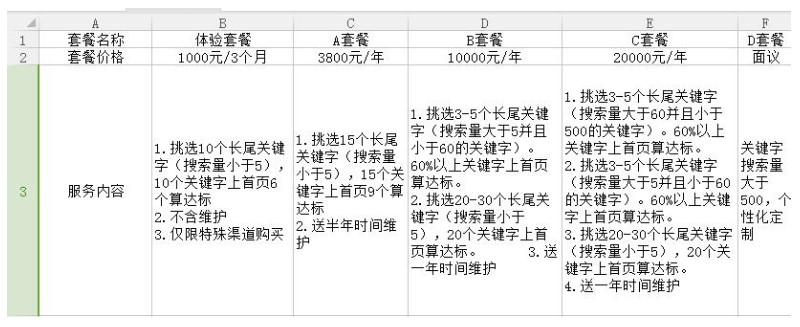 公司SEO顧問多少錢-包括哪些內容