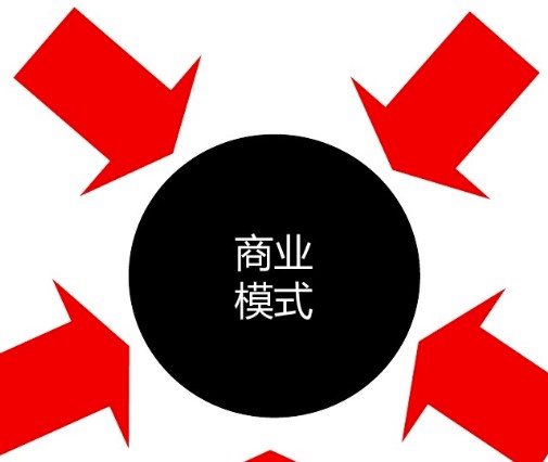 免費的商業模式-愛分享導航