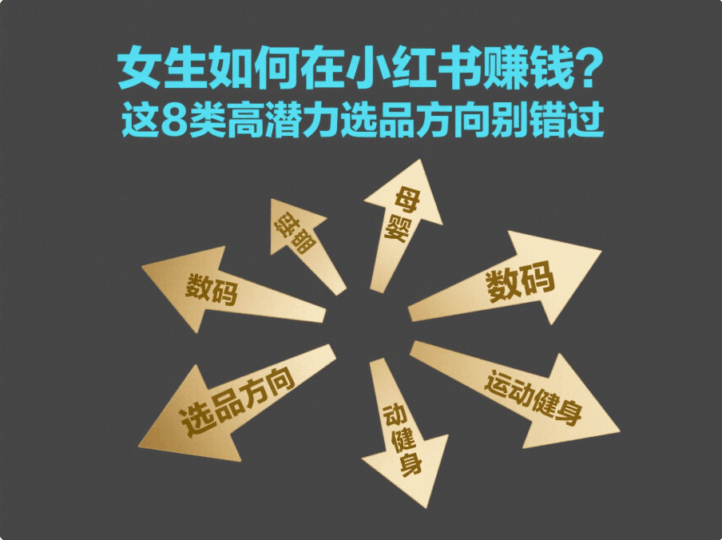 女生必看！小紅書上最賺錢的8類商品推薦-愛分享導航