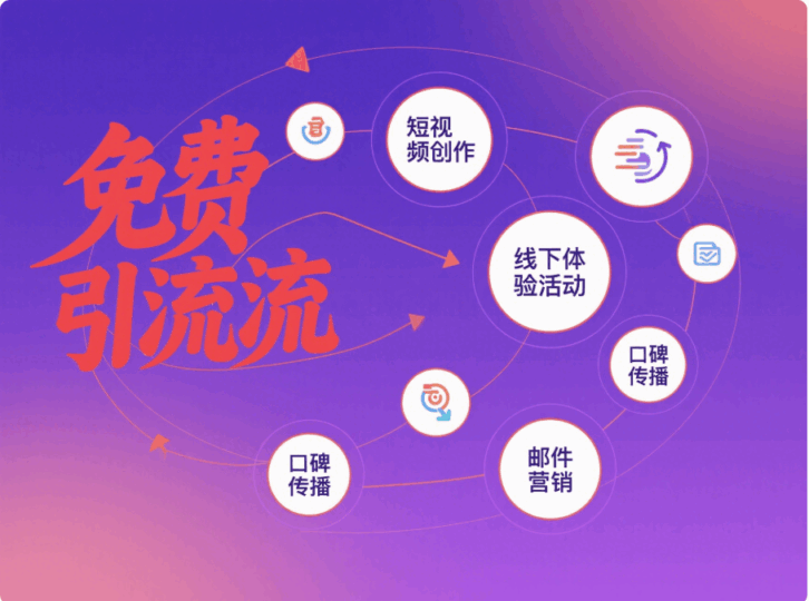 免費引流方案有哪些項目呢-愛分享導(dǎo)航